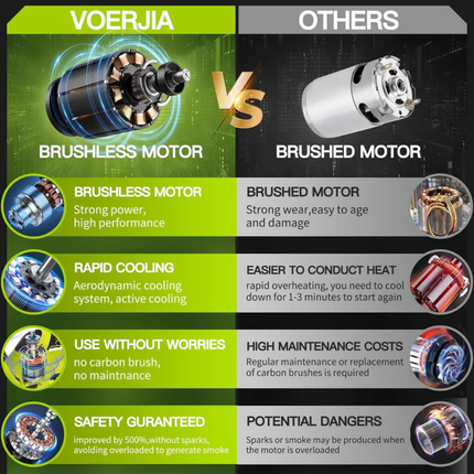 VOERJIA Cordless Hedge Trimmer 50cm Brushless 2x 4.0Ah Batteries